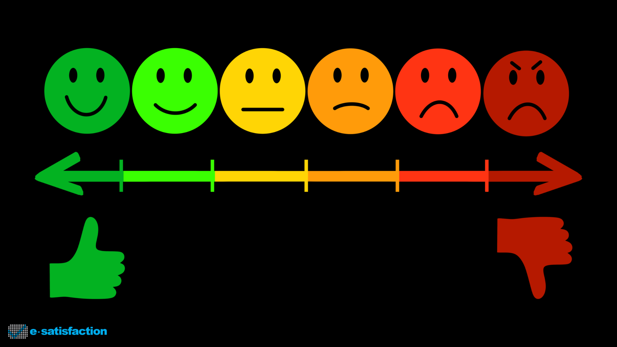 Understanding the Likert Scale: A Powerful Tool for Satisfaction Surveys  e-satisfaction.com